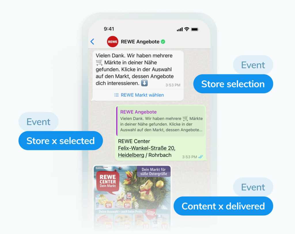 WhatsApp Lead Gen/Ads that Click to WhatsApp WhatsApp Lead Generation
