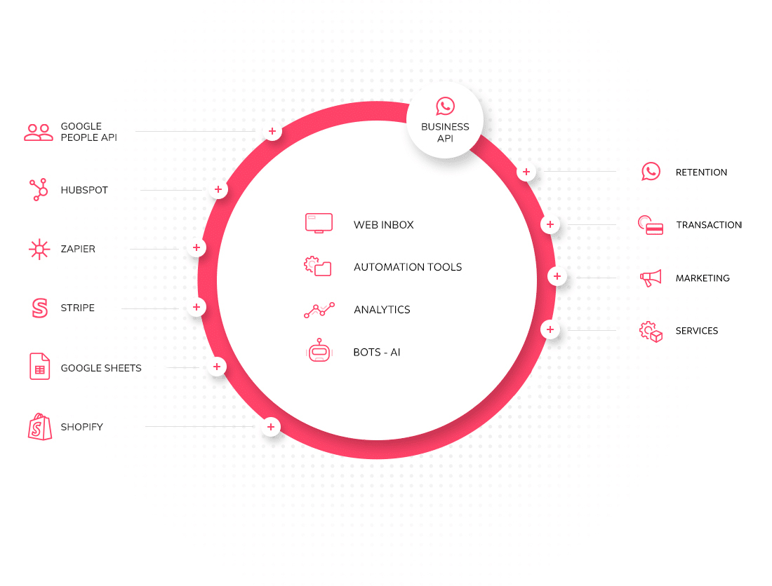WhatsApp Business API & Automation Solutions