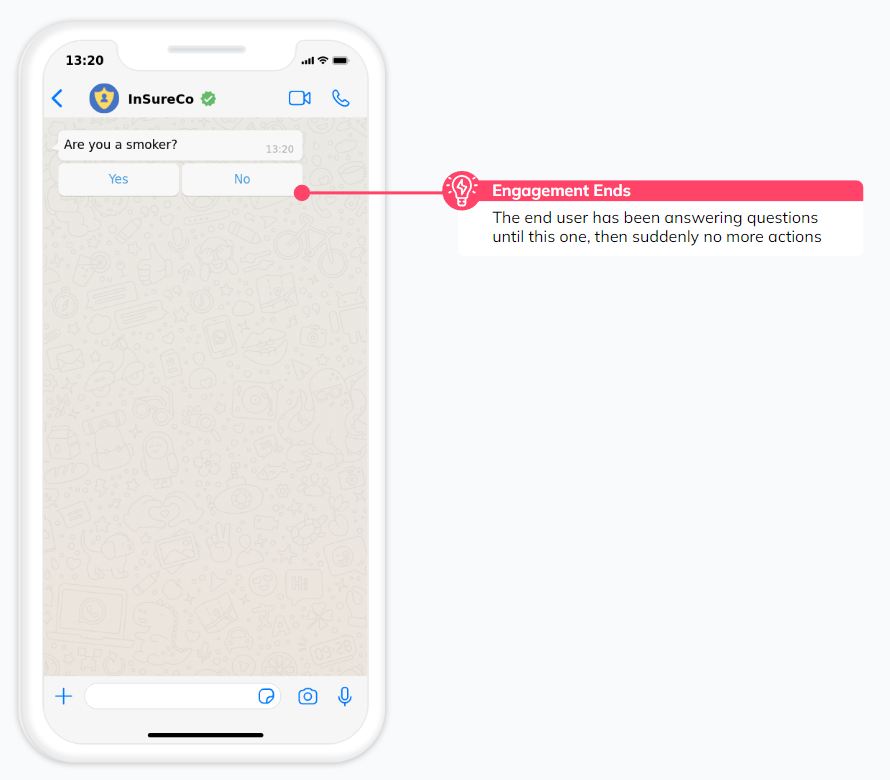 WhatsApp Analytics, Tracking & Retargeting whatsapp analytics