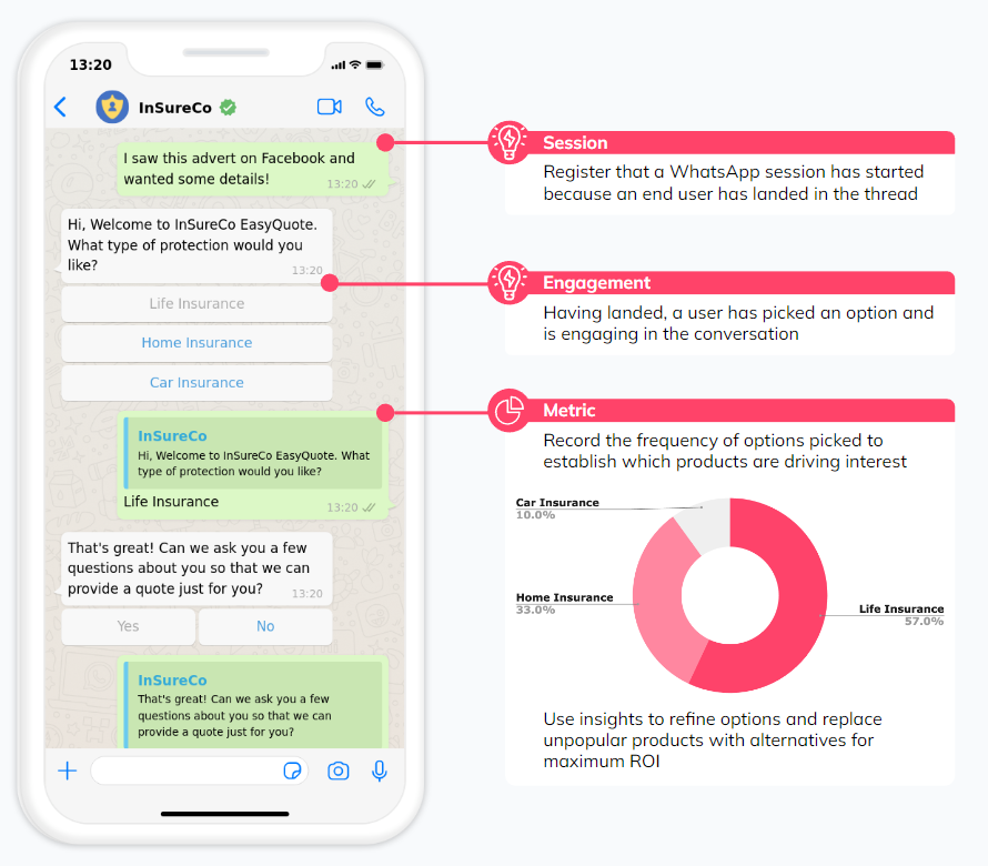 WhatsApp Analytics, Tracking & Retargeting whatsapp analytics