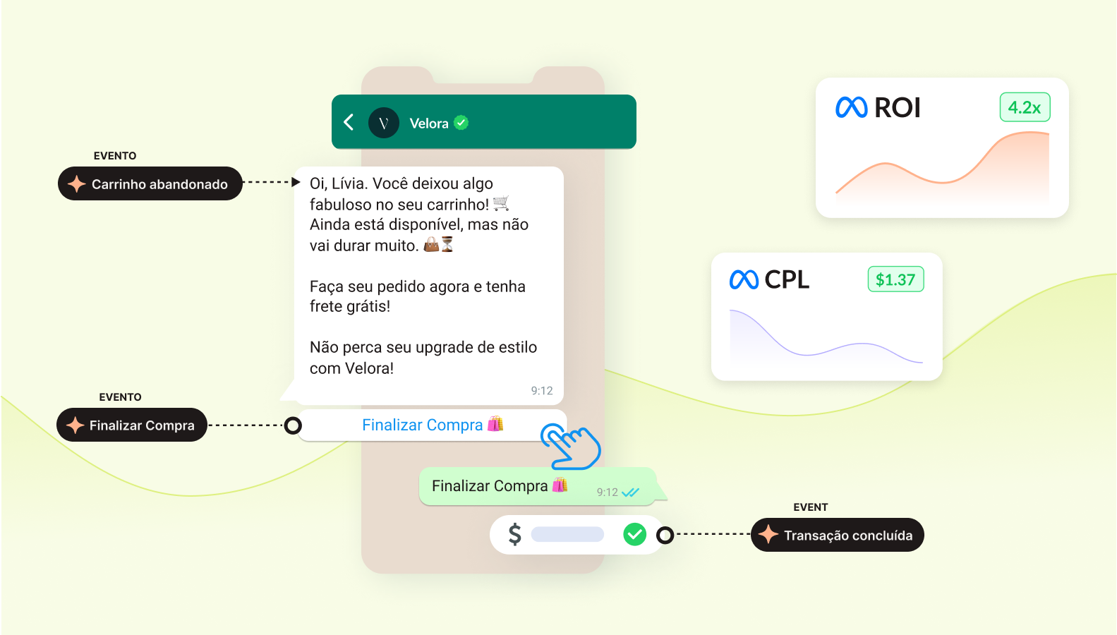 Performance Messaging da 360Dialog – Transforme o WhatsApp em um Canal de Marketing de Alto Desempenho performance messaging
