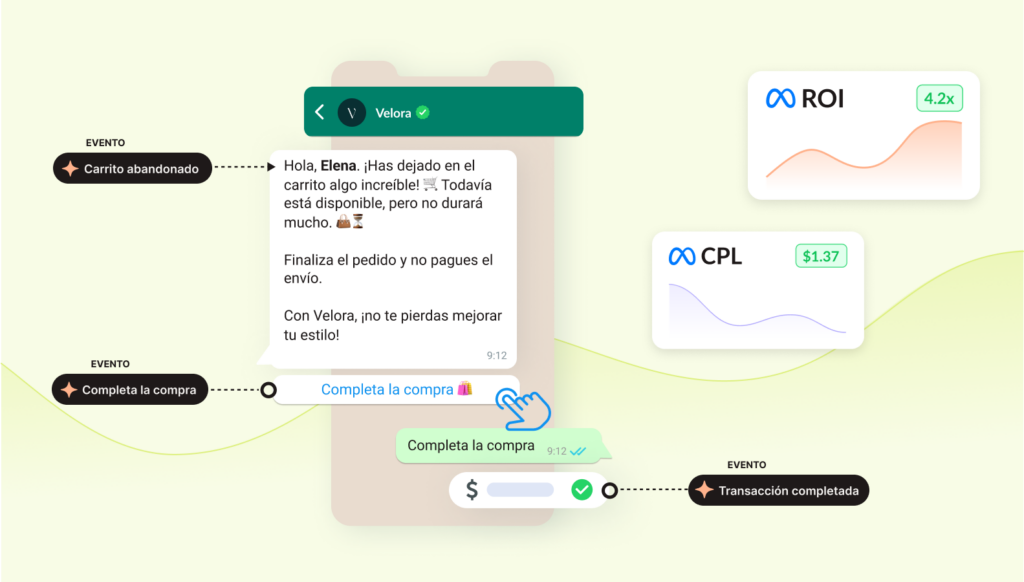 Performance Messaging de 360Dialog – Transforma WhatsApp en un Canal de Marketing de Alto Rendimiento performance messaging