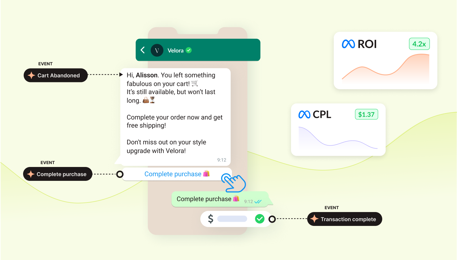 Performance Messaging by 360Dialog – Transform WhatsApp into a High-Performance Marketing Channel performance messaging