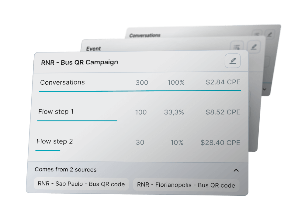 Marketing de Desempenho para o WhatsApp | 360dialog Marketing de Desempenho