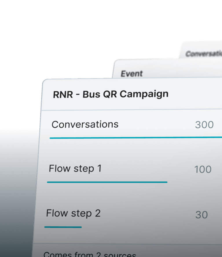 Marketing de Desempenho para o WhatsApp | 360dialog Marketing de Desempenho