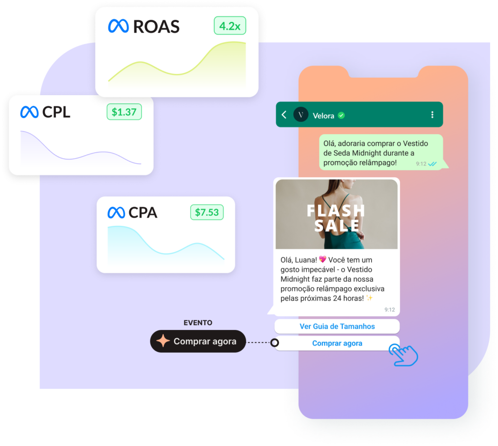 Performance Messaging da 360Dialog – Transforme o WhatsApp em um Canal de Marketing de Alto Desempenho performance messaging