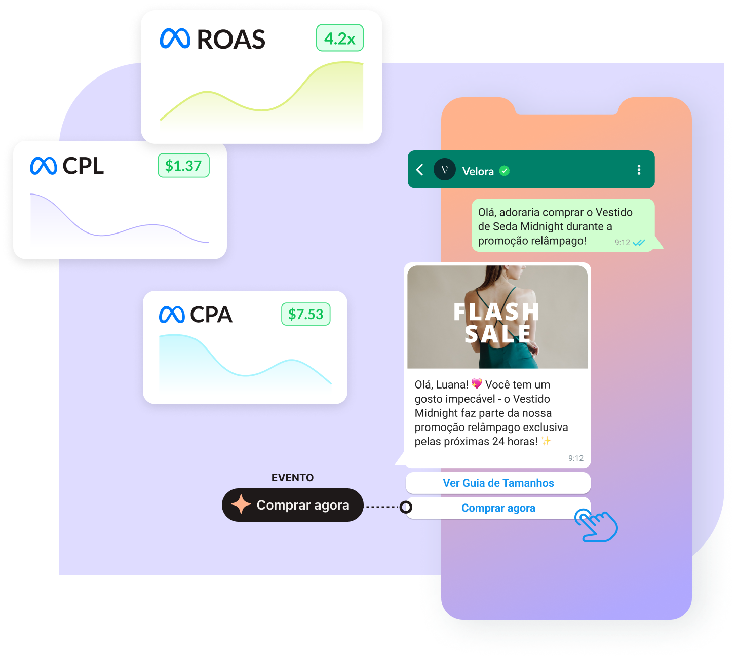 Performance Messaging da 360Dialog – Transforme o WhatsApp em um Canal de Marketing de Alto Desempenho performance messaging