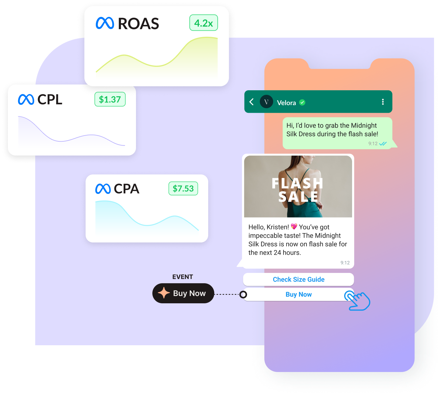 Performance Messaging by 360Dialog – Transform WhatsApp into a High-Performance Marketing Channel performance messaging