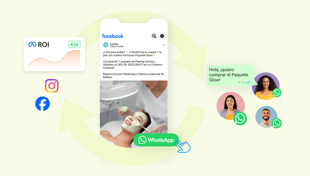 Performance Messaging de 360Dialog – Transforma WhatsApp en un Canal de Marketing de Alto Rendimiento performance messaging