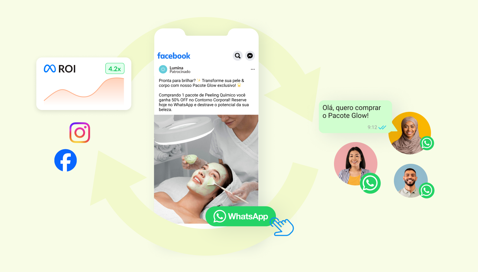 Performance Messaging da 360Dialog – Transforme o WhatsApp em um Canal de Marketing de Alto Desempenho performance messaging