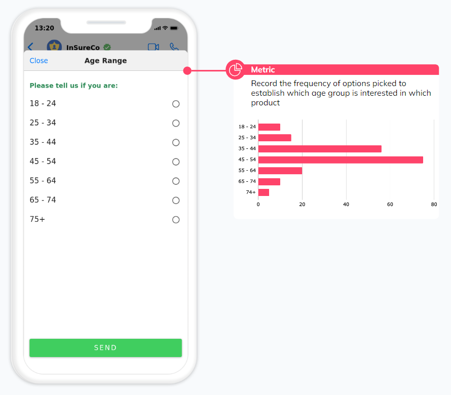 WhatsApp Analytics, Tracking & Retargeting whatsapp analytics