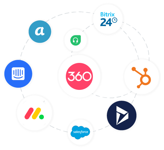 WhatsApp CRM & Ticketing Integration WhatsApp CRM